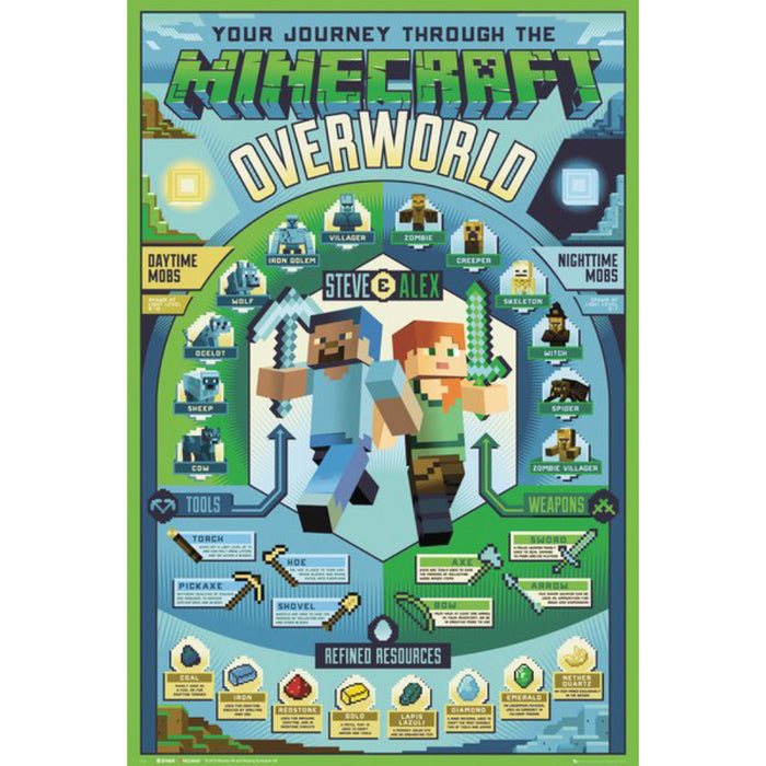 Poster Maxi Minecraft - 91.5x61 - Overworld Biome