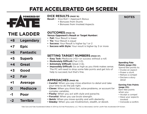 Fate RPG Accelerated - Red Goblin